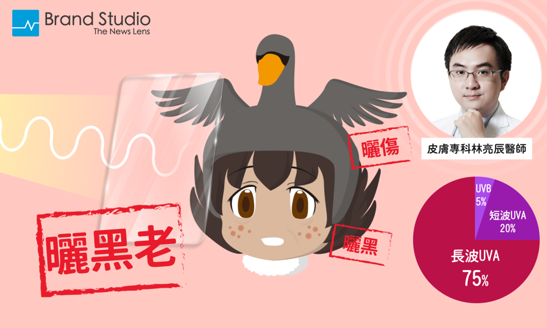 長波UVA才能對抗曬黑曬老