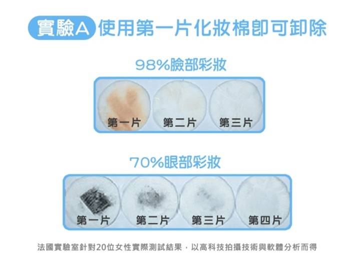 使用化妝水搭配第一片化妝棉極可卸除