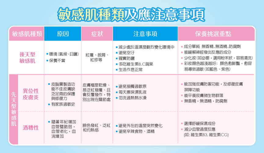 敏感肌種類
