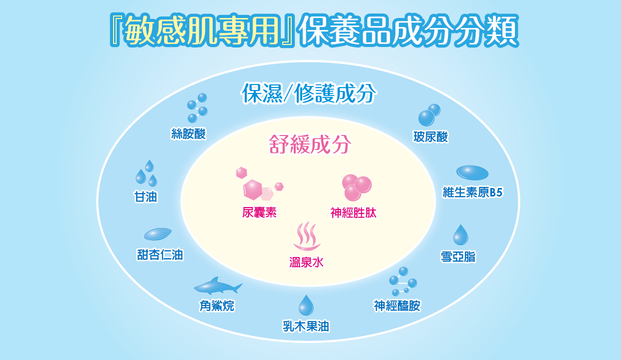 敏感肌專用保養品成分