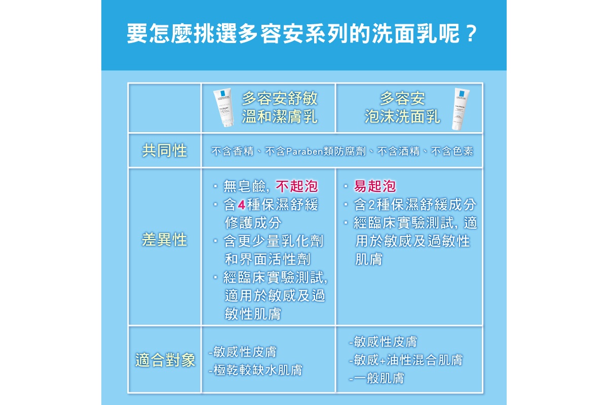 怎麼挑選多容安系列洗面乳