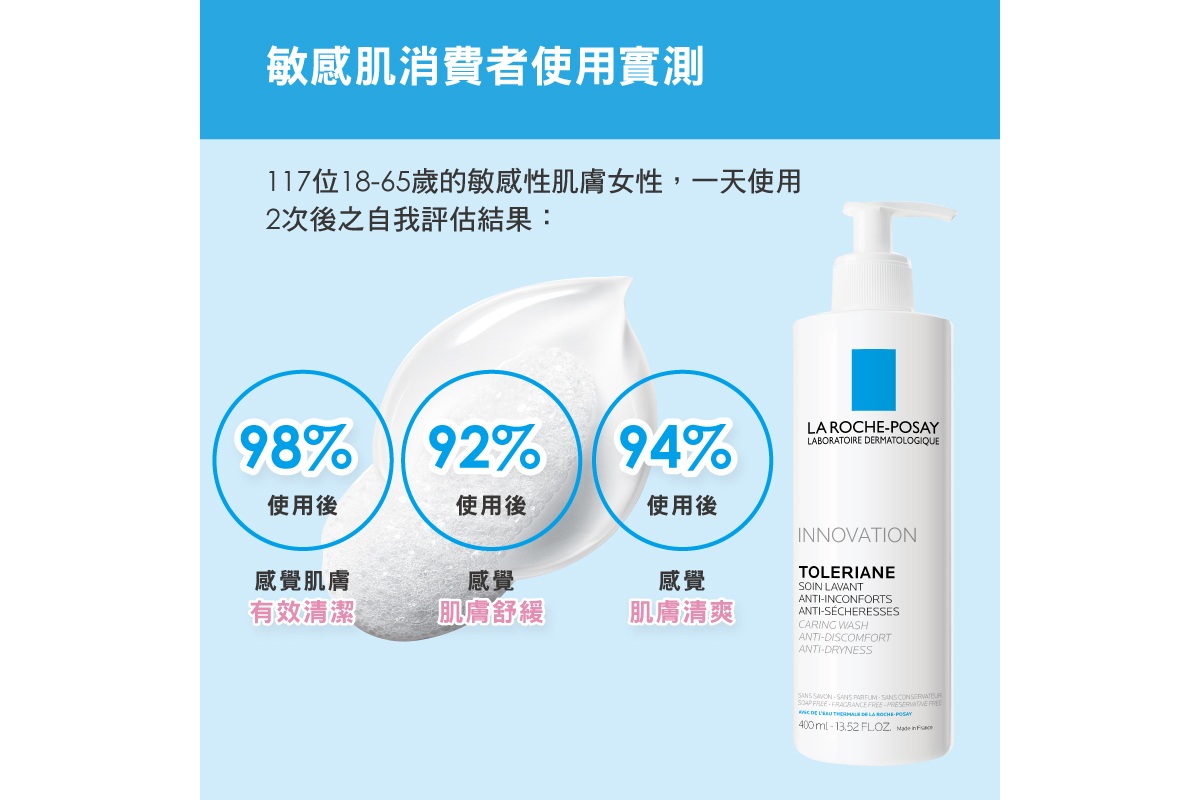 敏感肌消費者使用實測