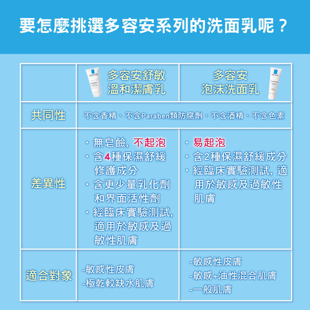 怎麼挑選多容安系列洗面乳