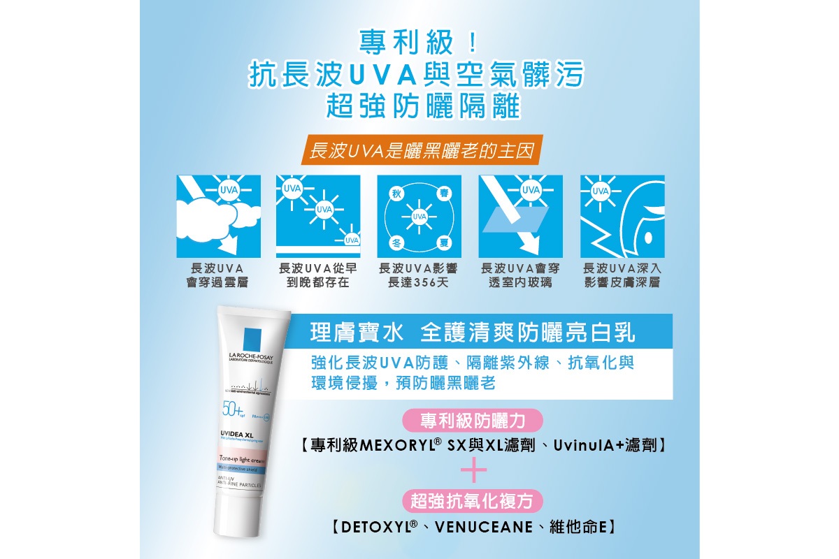專利級抗長波 UVA 與空氣髒汙