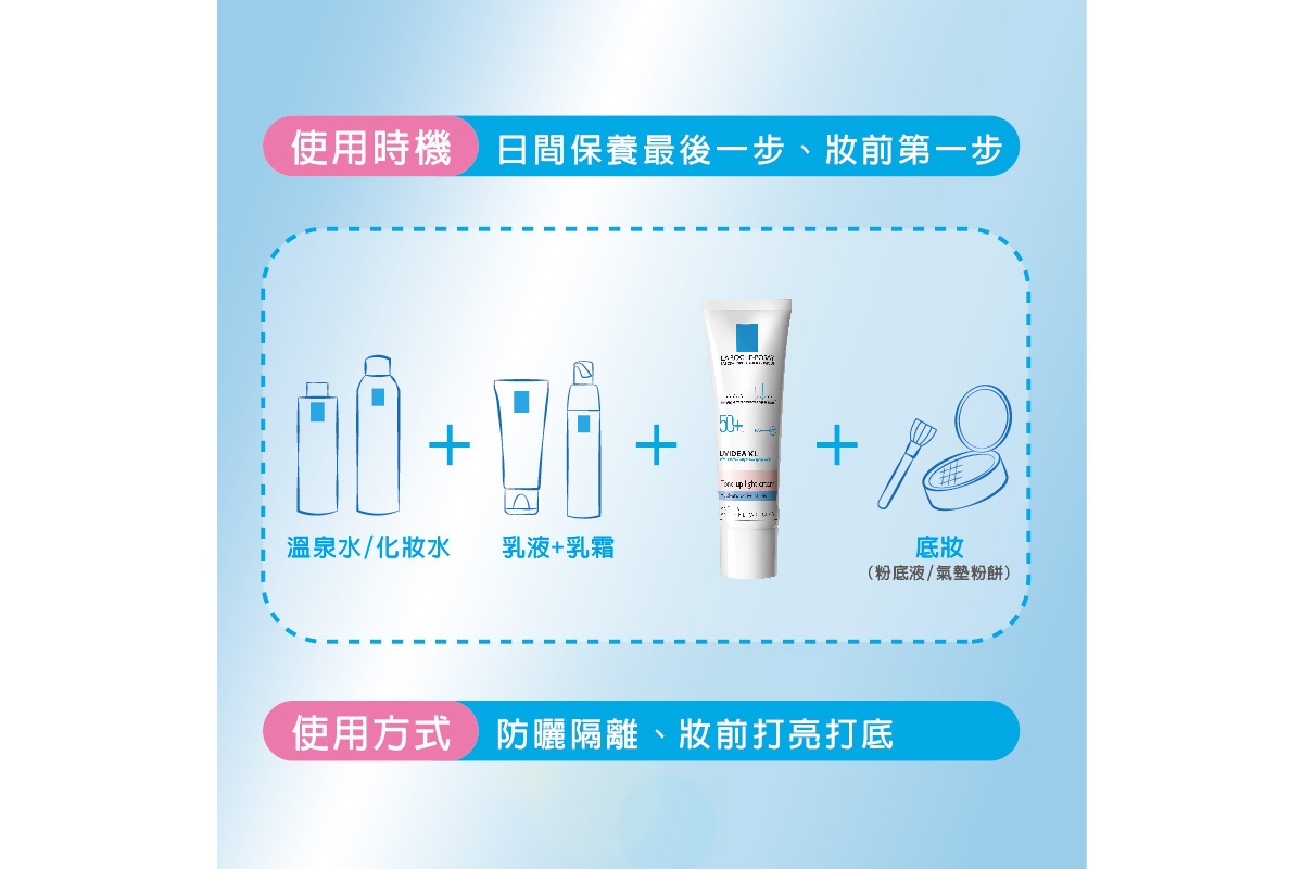全護清爽防曬亮白乳的使用時機及使用方式