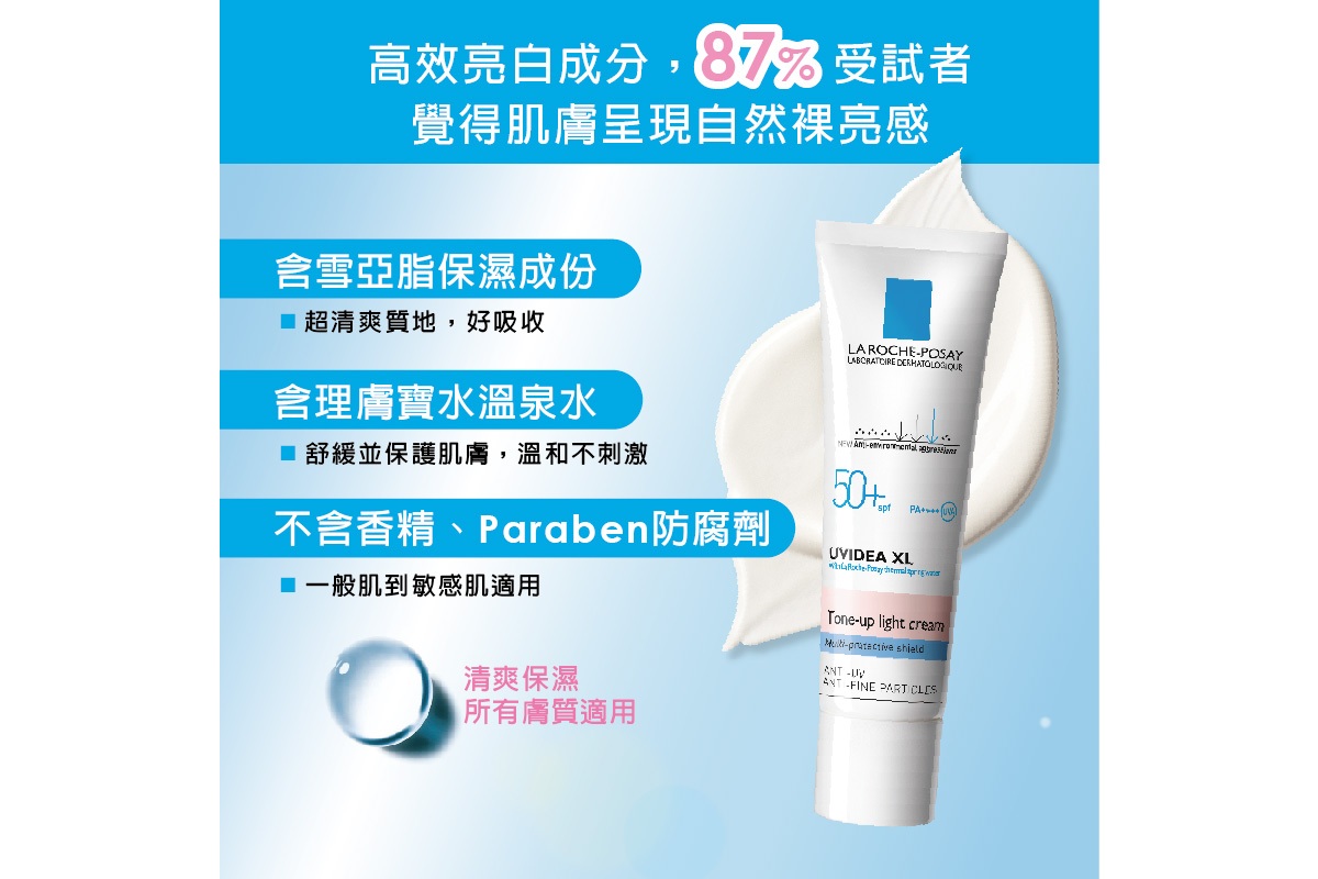 高效亮白成分,87%使用者覺得肌膚呈現自然裸亮感