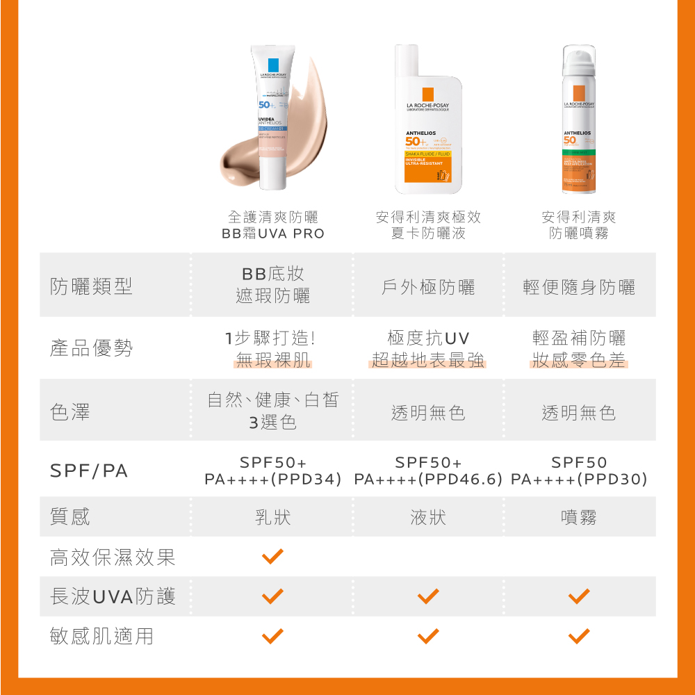 極度抗UV 超越地表最強戶外防曬