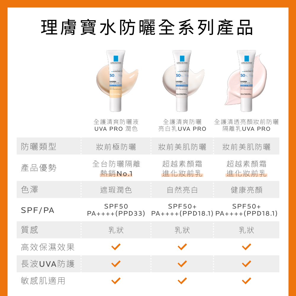 極度抗UV 超越地表最強戶外防曬