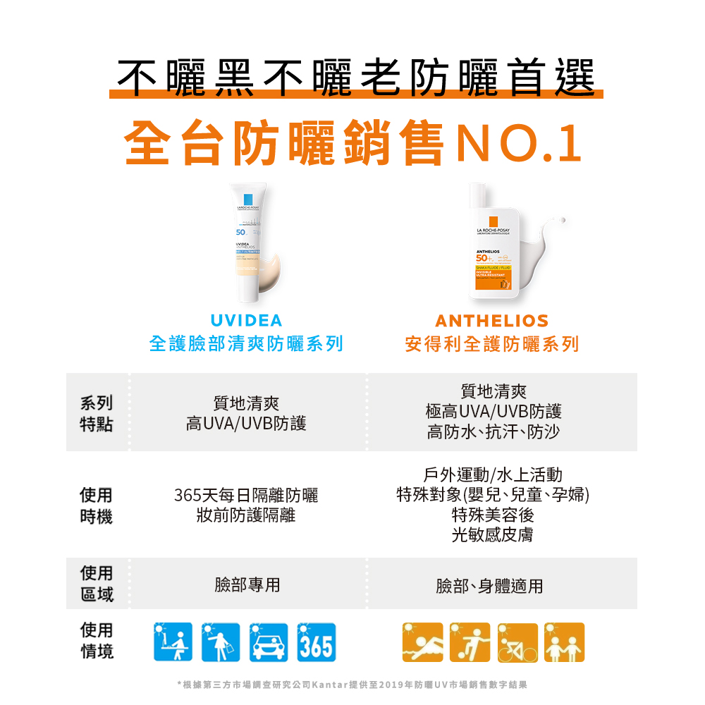 極度抗UV 超越地表最強戶外防曬