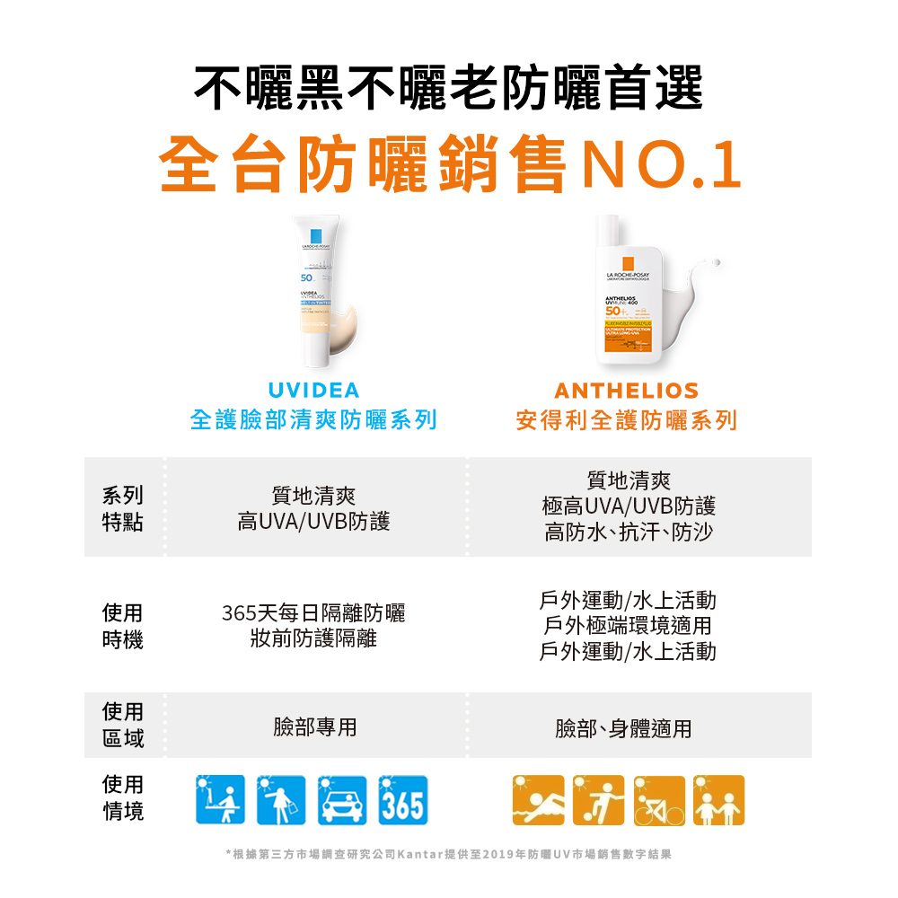 極度抗UV 超越地表最強戶外防曬