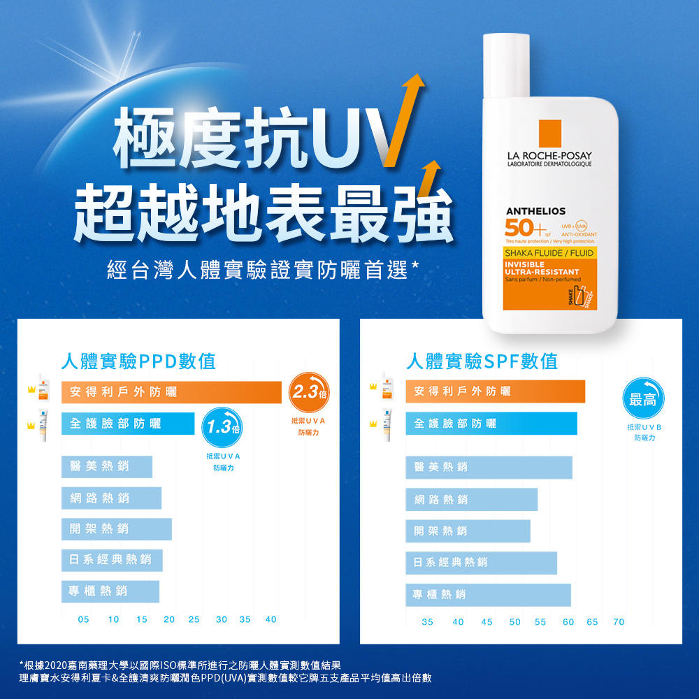 極度抗UV 超越地表最強戶外防曬