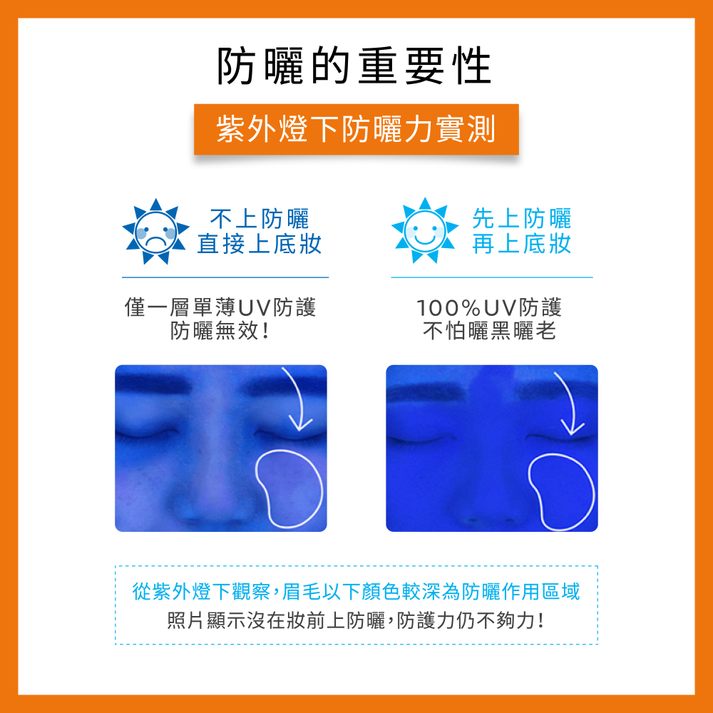 極度抗UV 超越地表最強戶外防曬