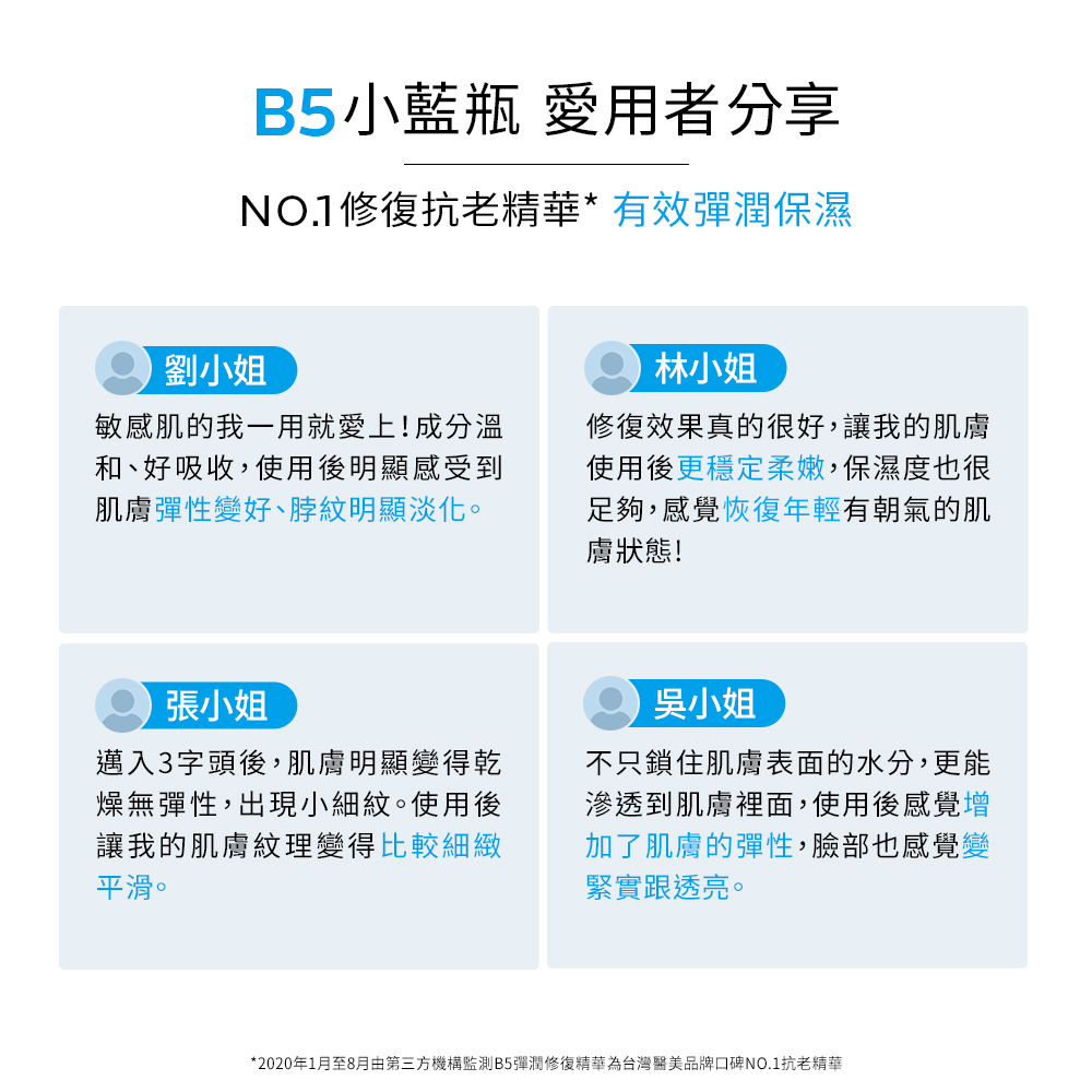 修復、彈潤、保濕、撫紋