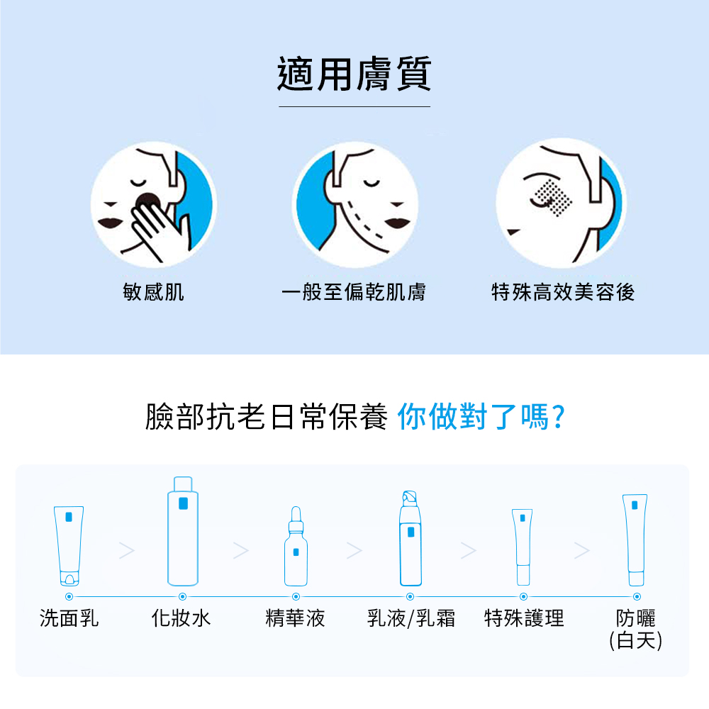 修復、彈潤、保濕、撫紋