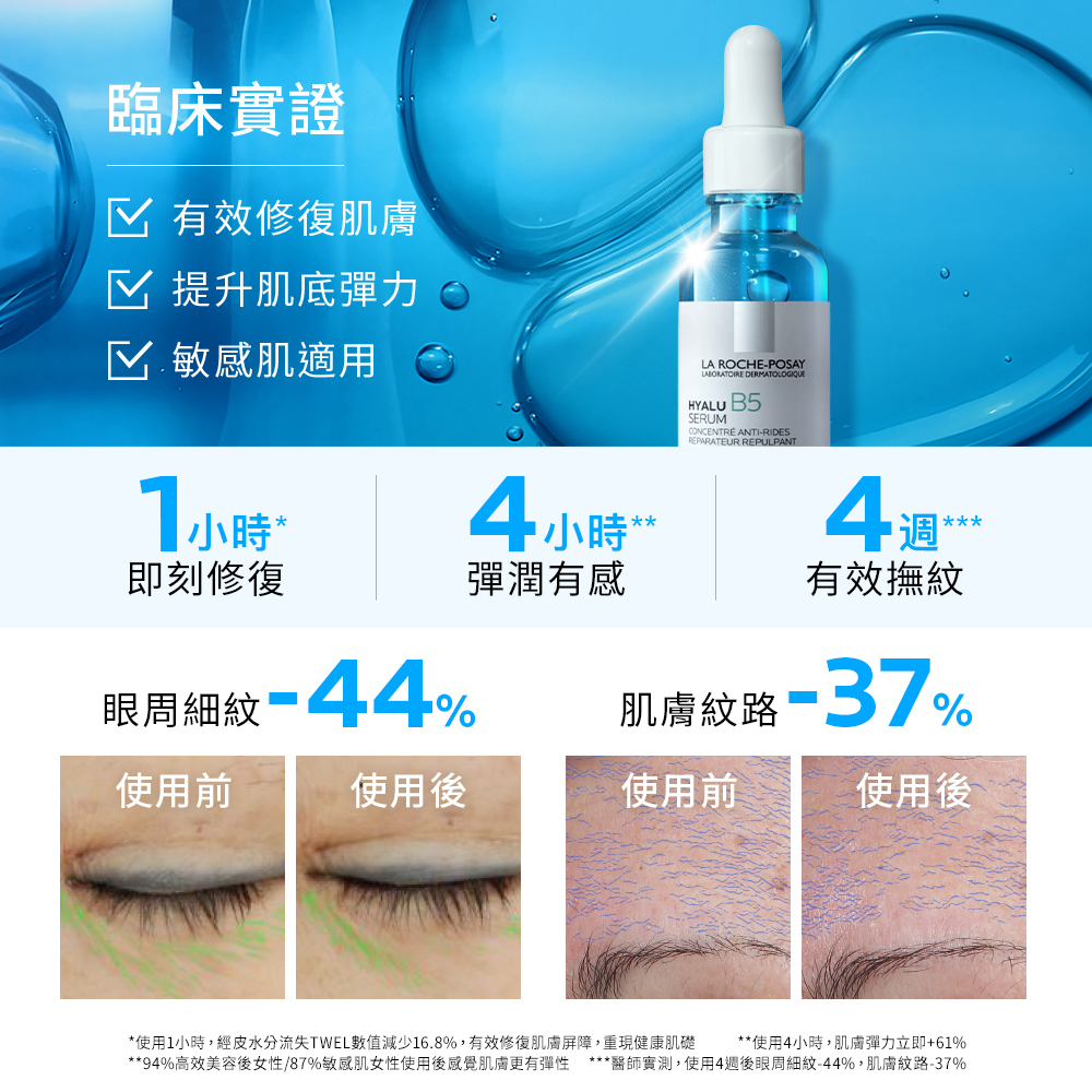 修復、彈潤、保濕、撫紋