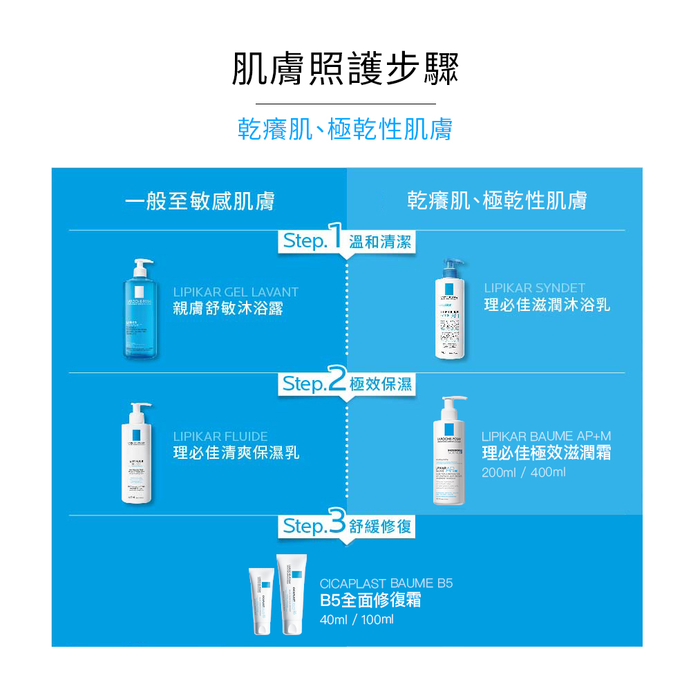 理膚寶水乾癢肌、極乾性肌膚保養步驟