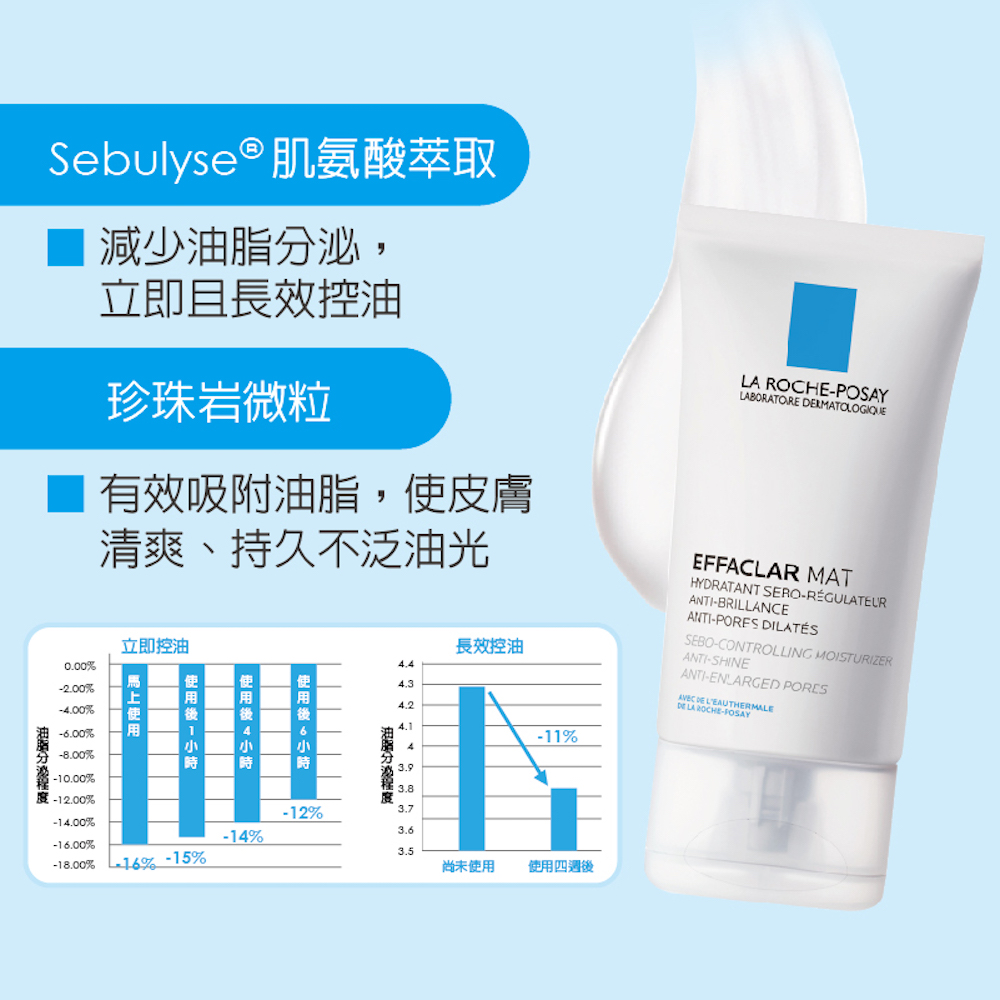 油性肌膚/毛孔粗大保養品推薦理膚寶水毛孔緊緻控油保濕乳，改善毛孔粗大、長效控油