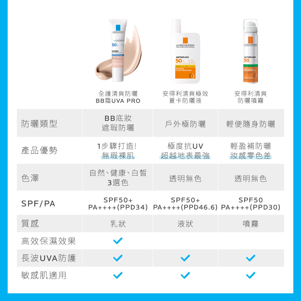 不曬黑不曬老的防曬首選 