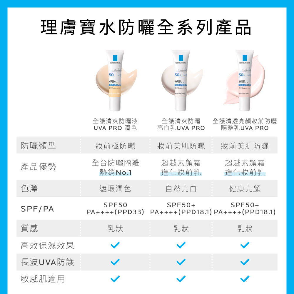 不曬黑不曬老的防曬首選 