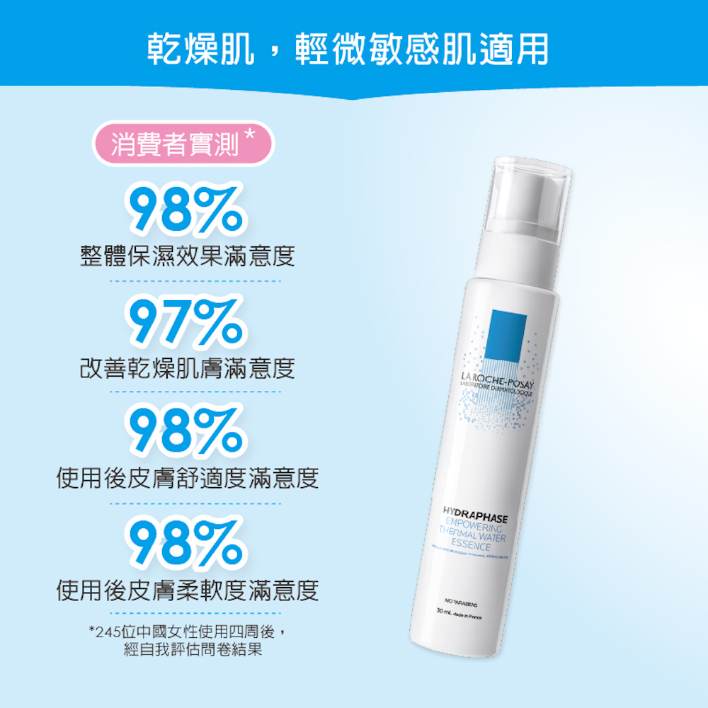 強化肌膚保水力,達到長效保濕功效