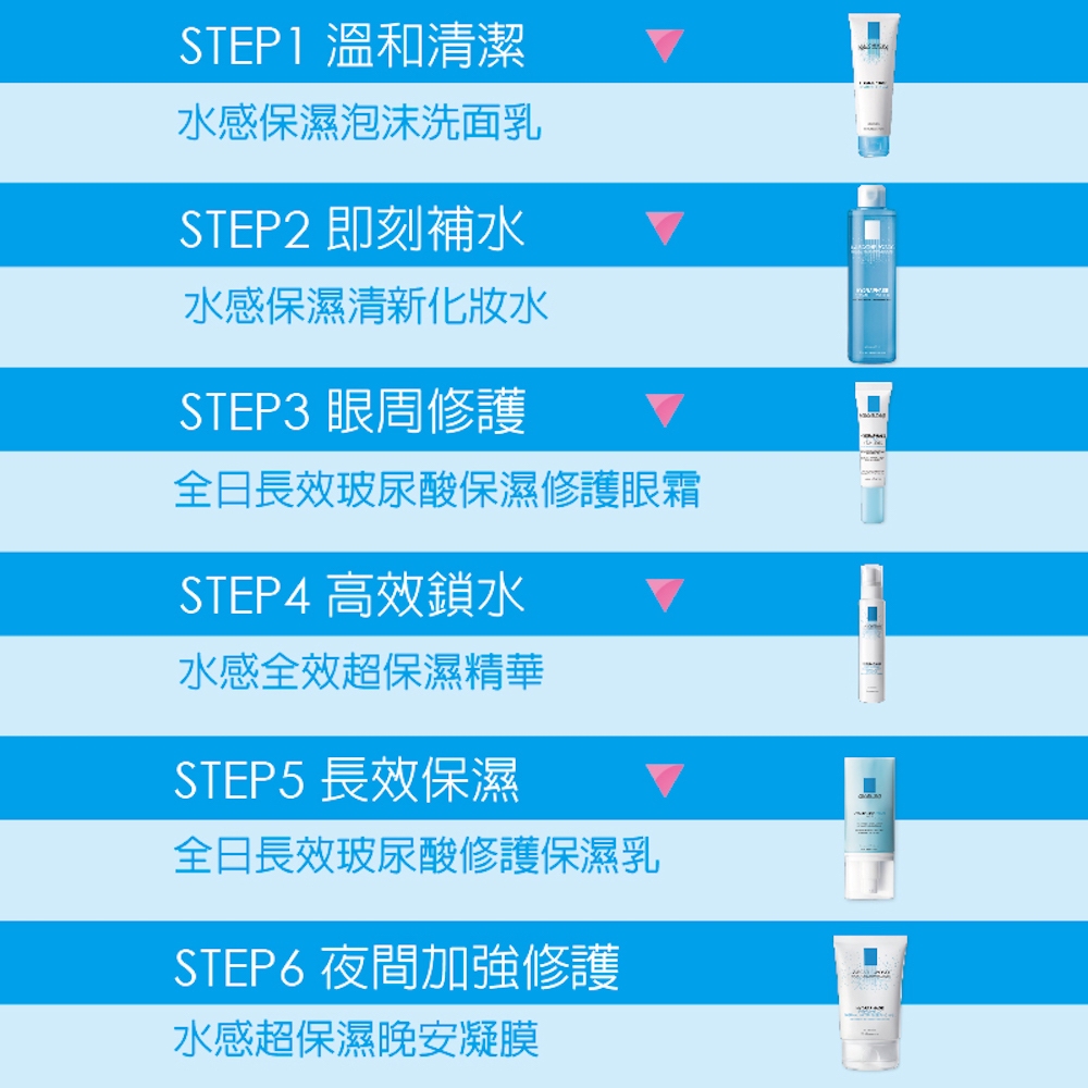 強化肌膚保水力,達到長效保濕功效