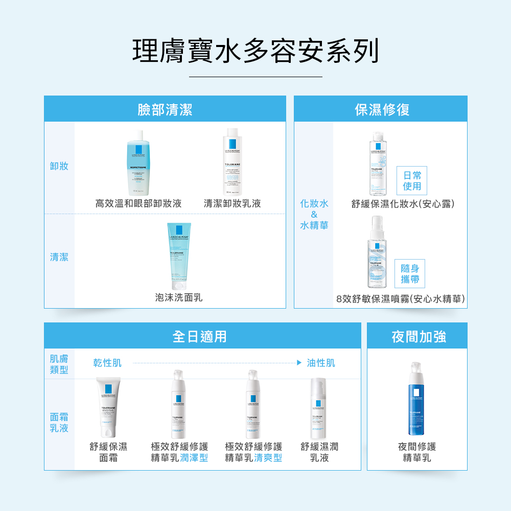 理膚寶水多容安系列(敏感肌洗面乳/敏感肌化妝水/敏感肌精華液)的保養步驟