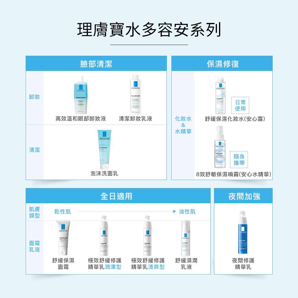 敏感肌專用安心霜