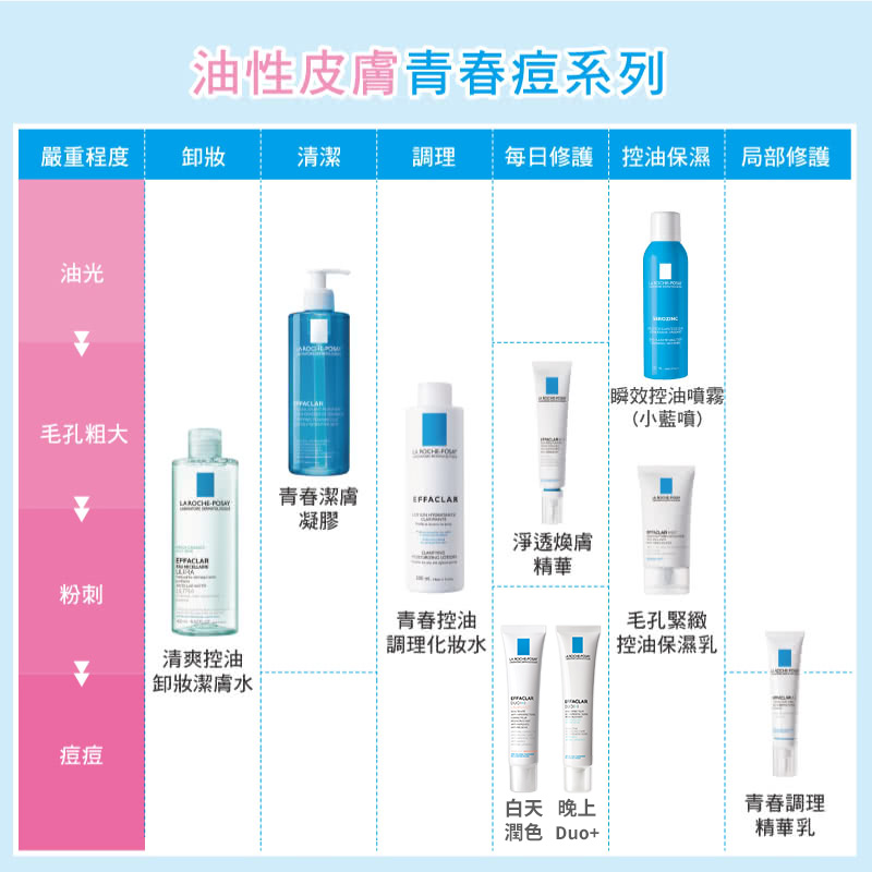 修飾泛紅瑕疵專為油痘肌設計