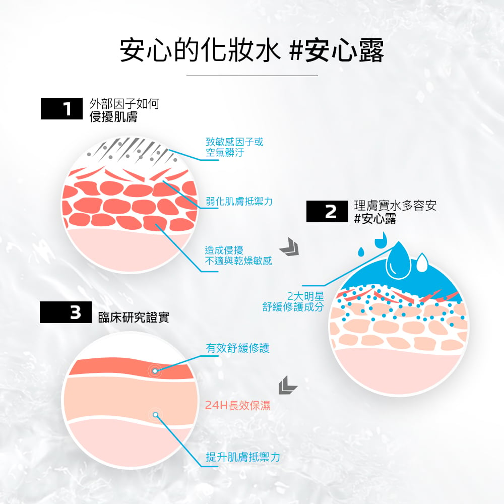 修復保濕完美打底#安心露