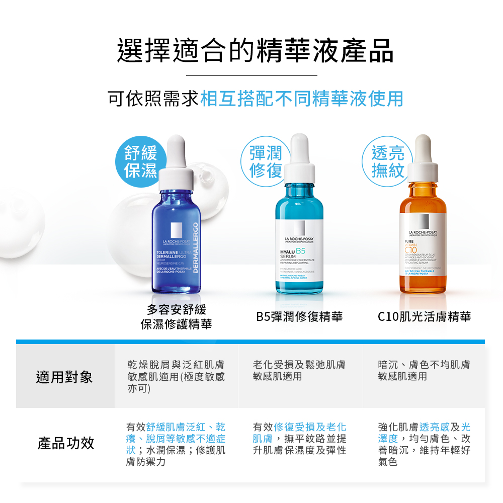一滴立即舒緩保濕 長效修護肌膚防禦力