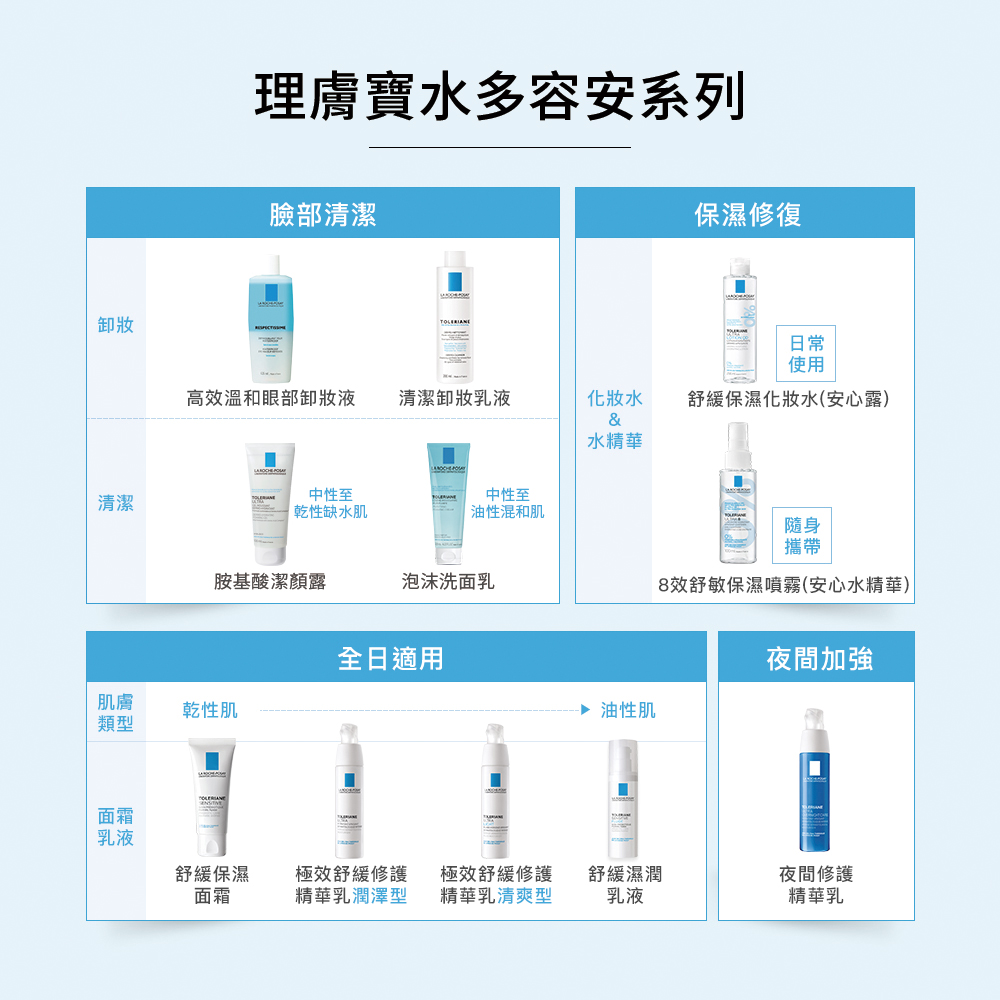 理膚寶水多容安系列產品