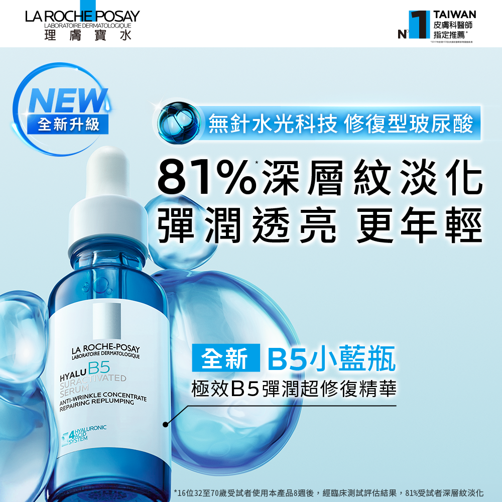 B5小藍瓶全新升級! 無針水光科技 修復型玻尿酸，81%深層紋淡化! 彈潤透亮更年輕!