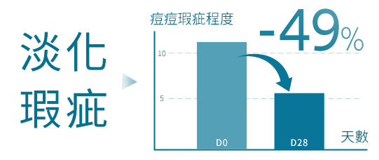 淡化瑕疵